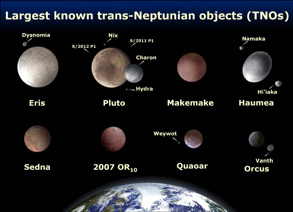 Largest Trans-Neptunian Objects (TNO)